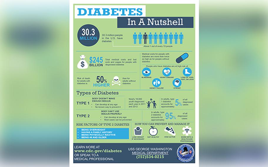 Diabetes infographic