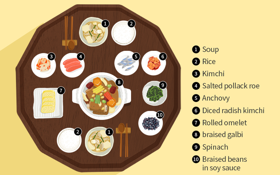 A Korean meal table