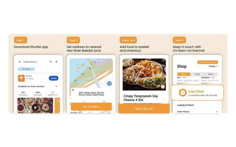step by step guide to show how to order.