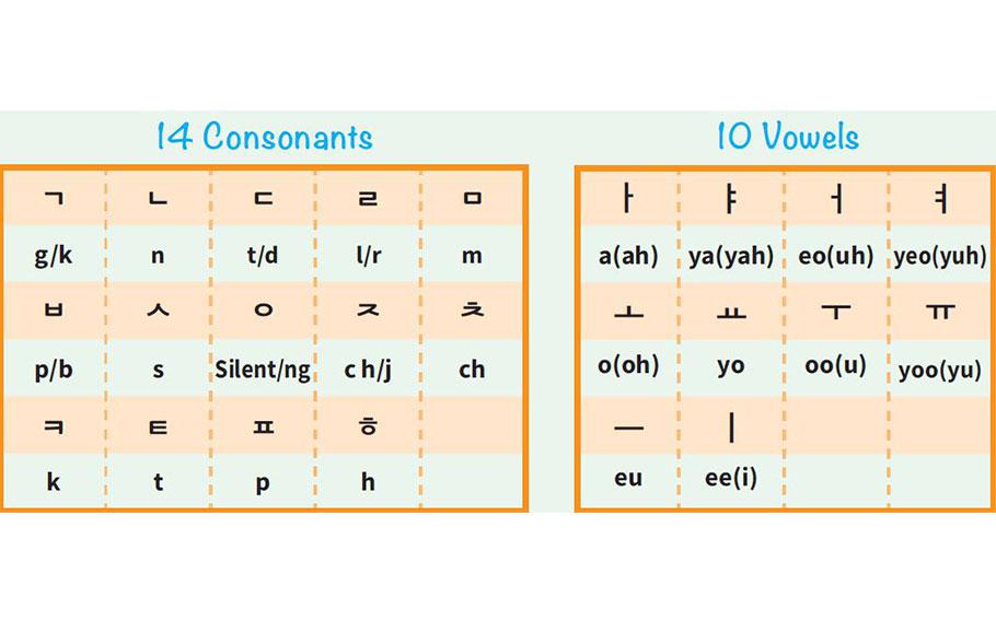 24 basic letters of Korean. alphabet.