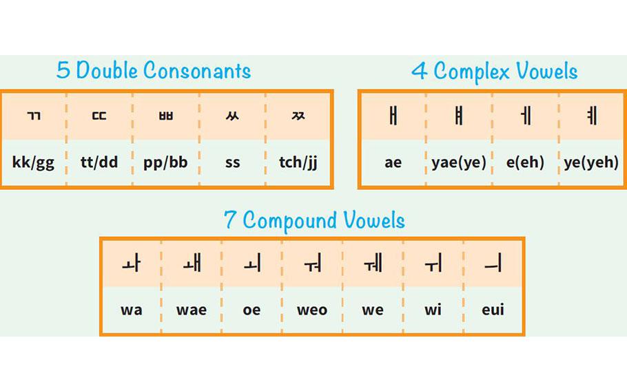 mastering of 40 letters.