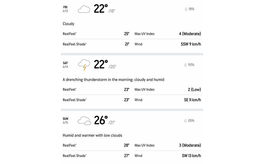 Weather forecast June 13-15