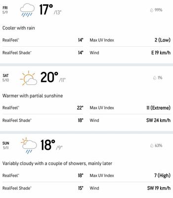 Weather Forecast