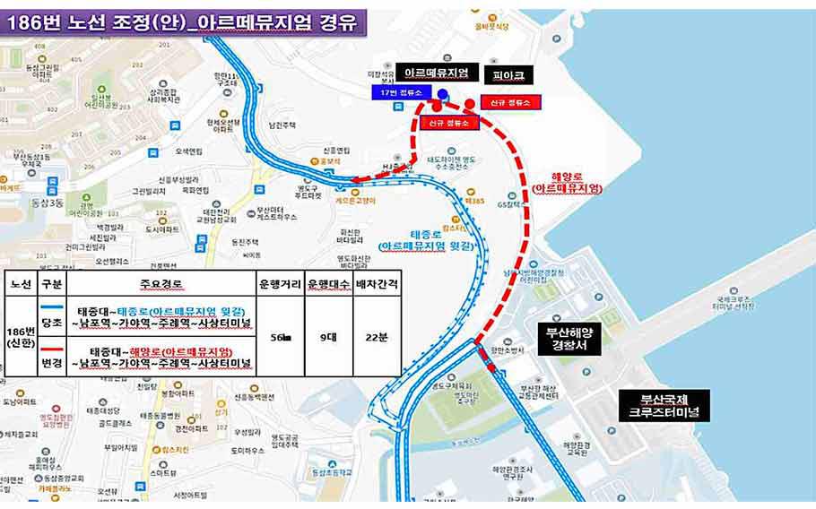 bus routes