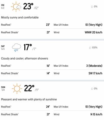 Weather Forecast