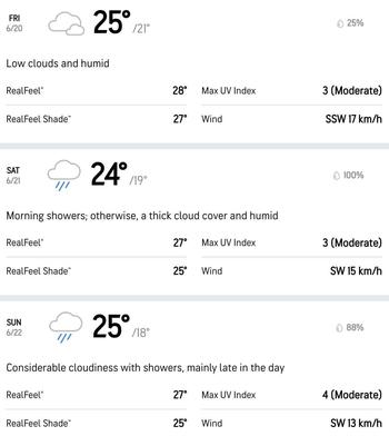 Weather Forecast
